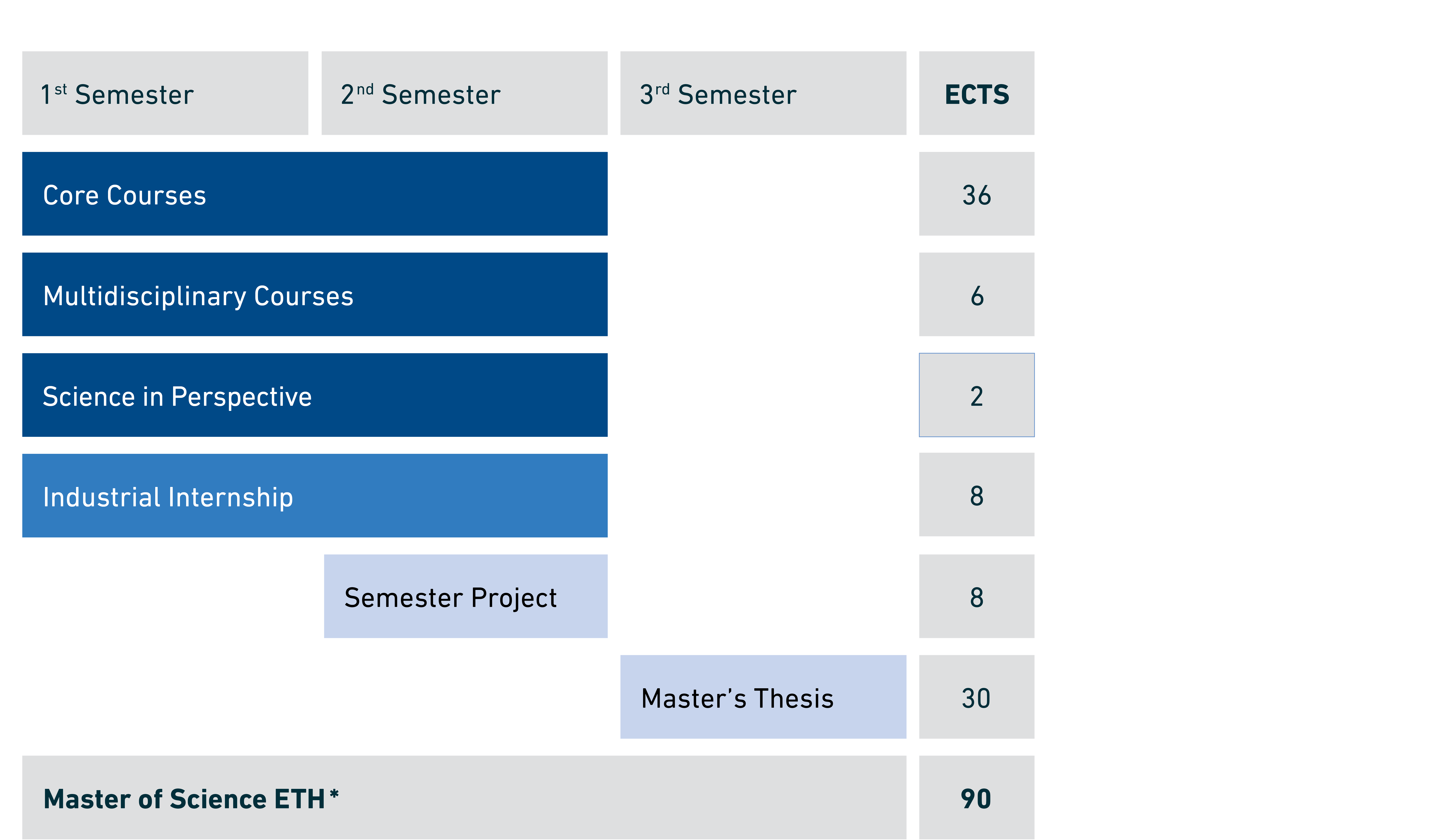eth zurich masters courses